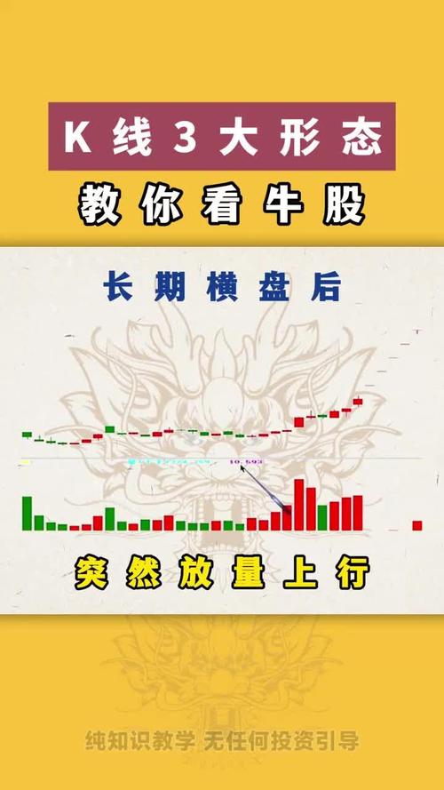 新版大牛有形：助股民掌握股票K线等技术，抓住牛股行情