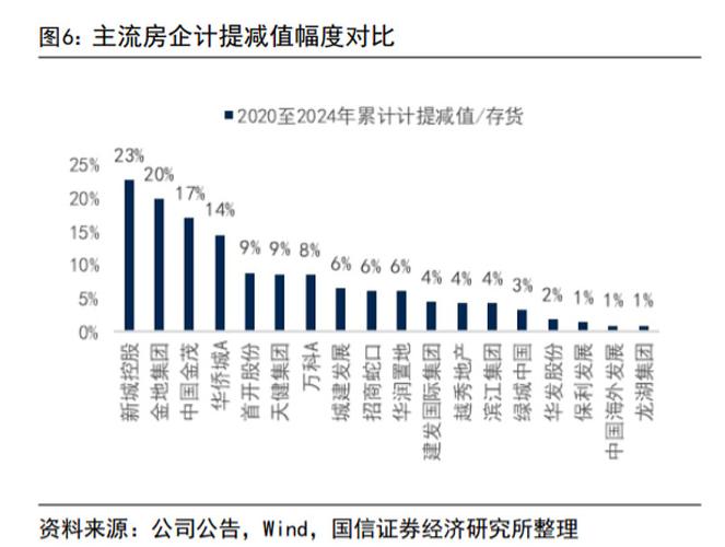 新的经纪估值和减值工作体系即将到来，哪些调整引起了关注？
