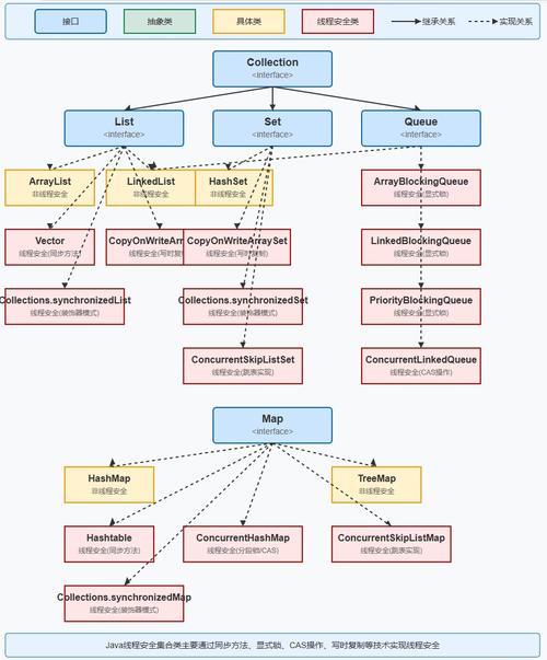 recursivetask Java的Fork/Join框架：并行计算工具，递归分解任务提效