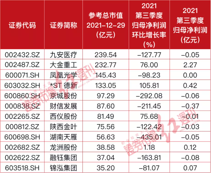 游资推动的妖股表现_破增发价的股票名单_2021年妖股特征