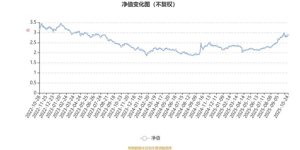 002190股票 1月12日科达利股价下跌，农银新能源混合A（002190）浮亏多少？