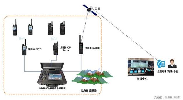 业余无线电：强震后常用应急通信手段及卫星通信介绍