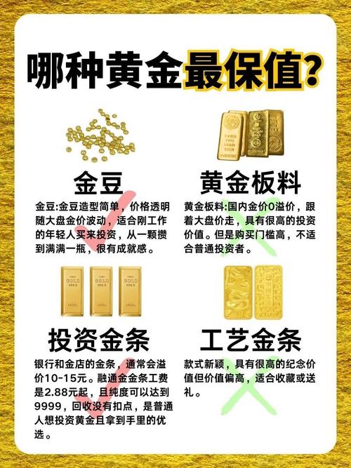 黄金投资抗通胀_建设银行黄金理财产品_普通人理财配置