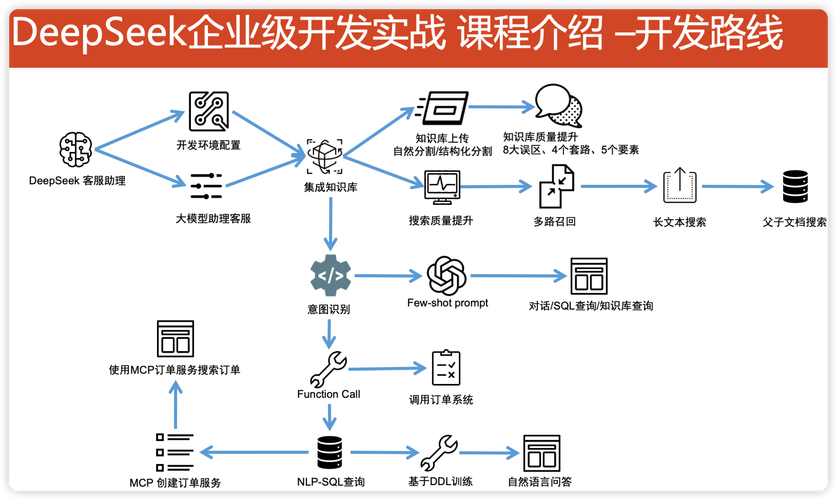 bash模式匹配操作_bash漏洞利用攻击代码_bash变量扩展操作