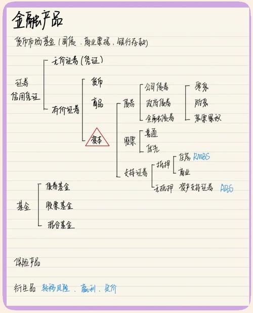 衍生金融工具 会计处理_衍生金融工具会计处理_衍生金融工具会计确认与计量