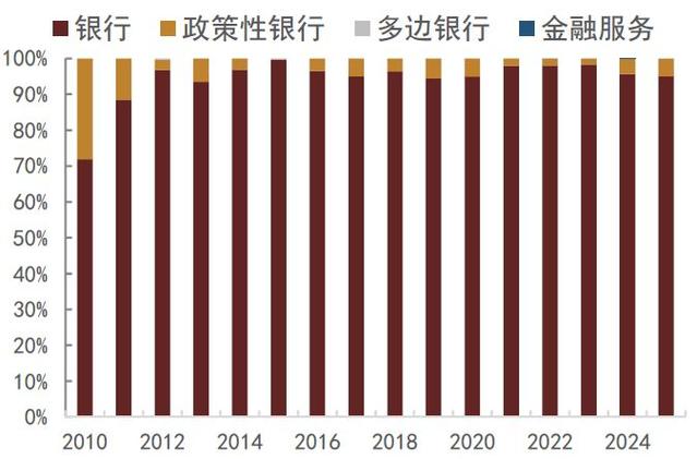 中国离岸金融市场怎么走？一文看懂现状与投资机会