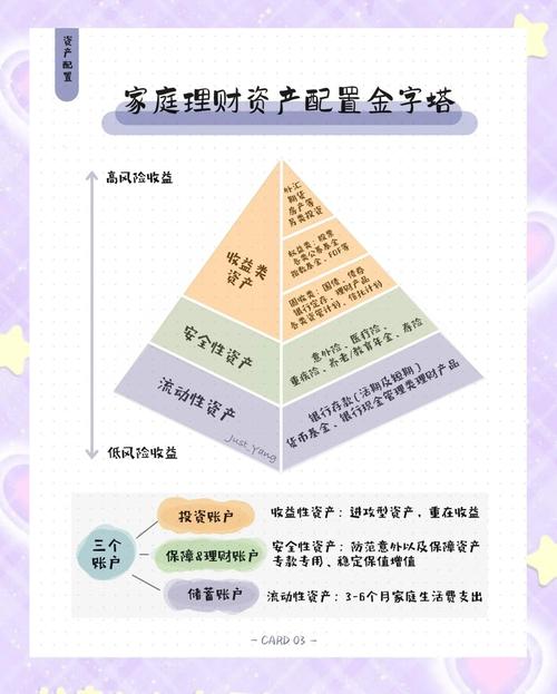 个人理财规划_理财经理擅长领域_定期定额投资理财方式