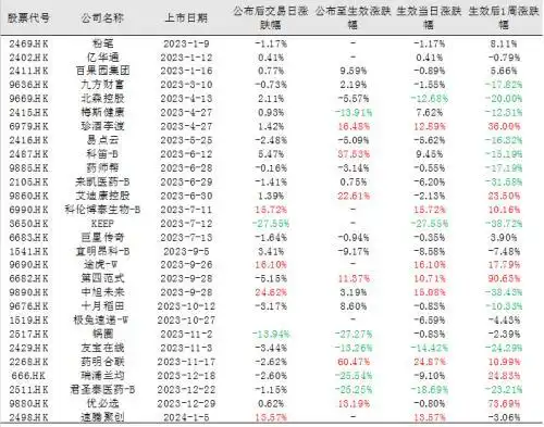 沪港通 568只股票_港股通新纳入成分股分析_恒生指数成分股变动