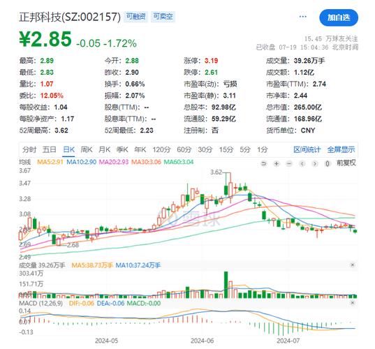正邦科技2025年预亏，猪价大跌影响利润
