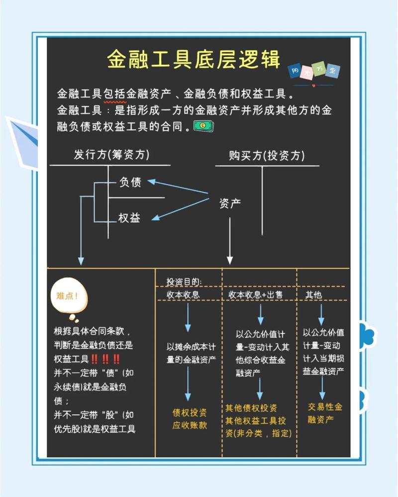 CAS22第九条衍生工具会计处理_衍生金融工具 会计处理_衍生工具会计处理准则规范