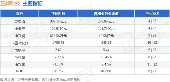 正邦科技主力资金流向_正邦科技资金流向分析_正邦科技股票行情预测分析