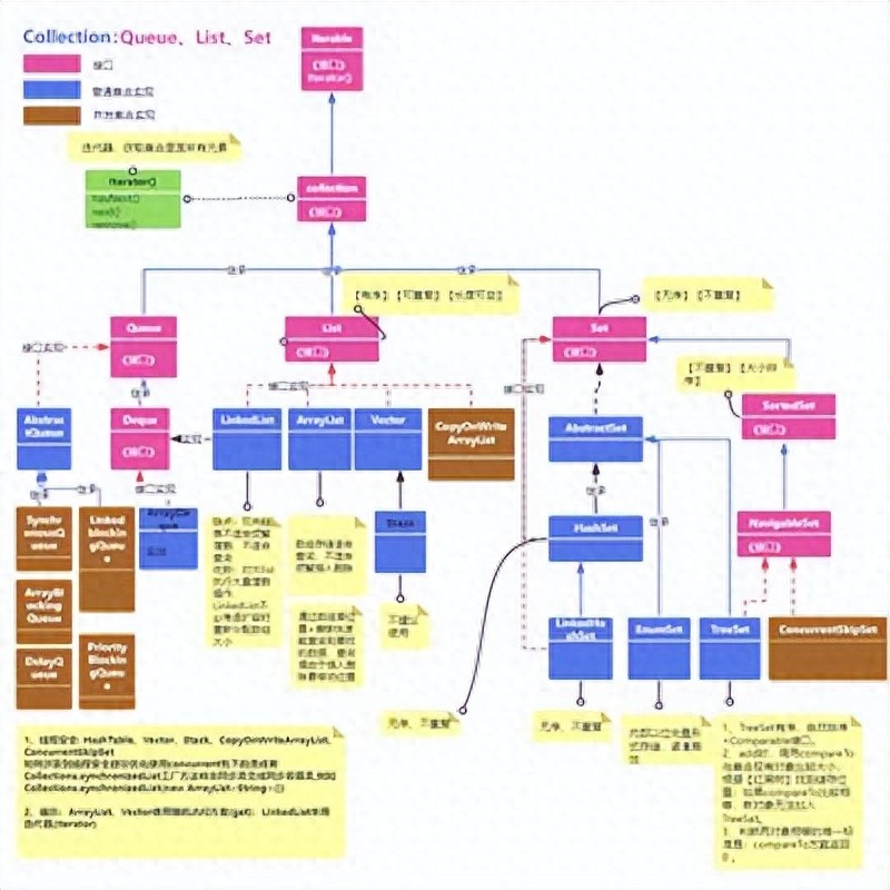 queue.poll Java集合框架中List接口的ArrayList和LinkedList实现原理及应用场景