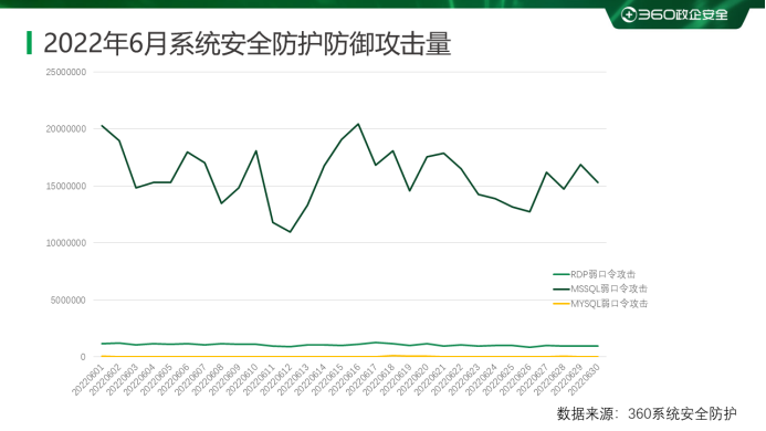 360木马病毒查杀_360反勒索服务_2022年6月勒索病毒家族