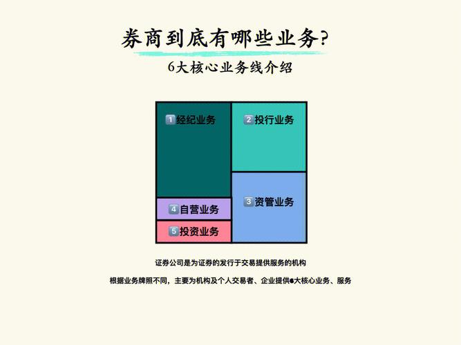 证券保荐人考试科目_券商业务范围_机构业务服务