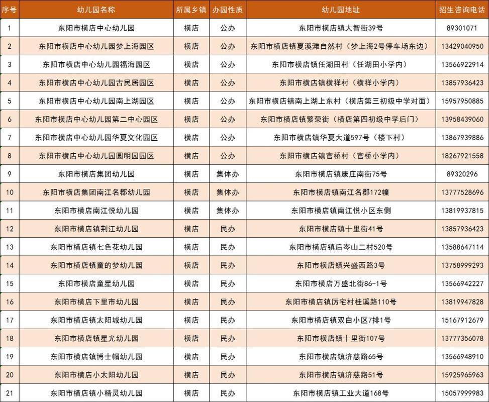 东阳市2024年幼儿园网上报名招生政策_东阳适龄儿童入园条件_东阳实验幼儿园报名