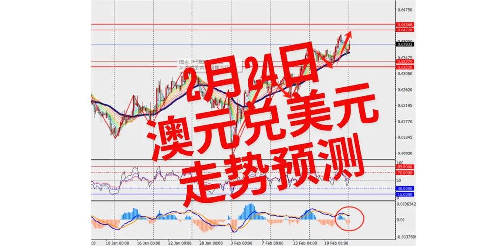 澳元币值波动大，买理财产品咋选才安全？看这里