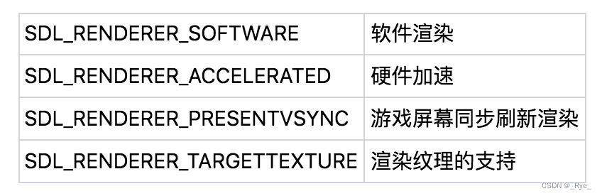 游戏引擎底层绘图接口_OpenGL Direct2D绘图接口_opengl sdl