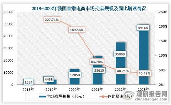 互联网电商近期活跃，行业规模扩大，股票有哪些值得关注？