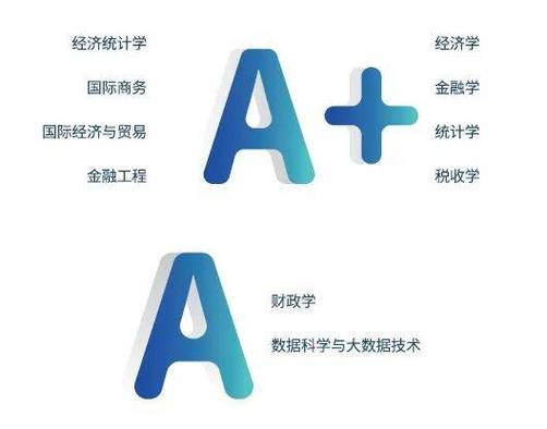 厦大四大王牌专业揭秘：会计学、应用经济学/金融学等报考干货