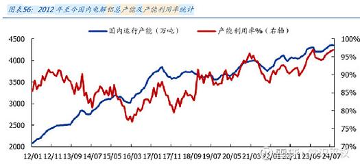 铝价上涨库存短缺因素_金融风暴袭向全球铝业_电解铝行业双碳政策影响