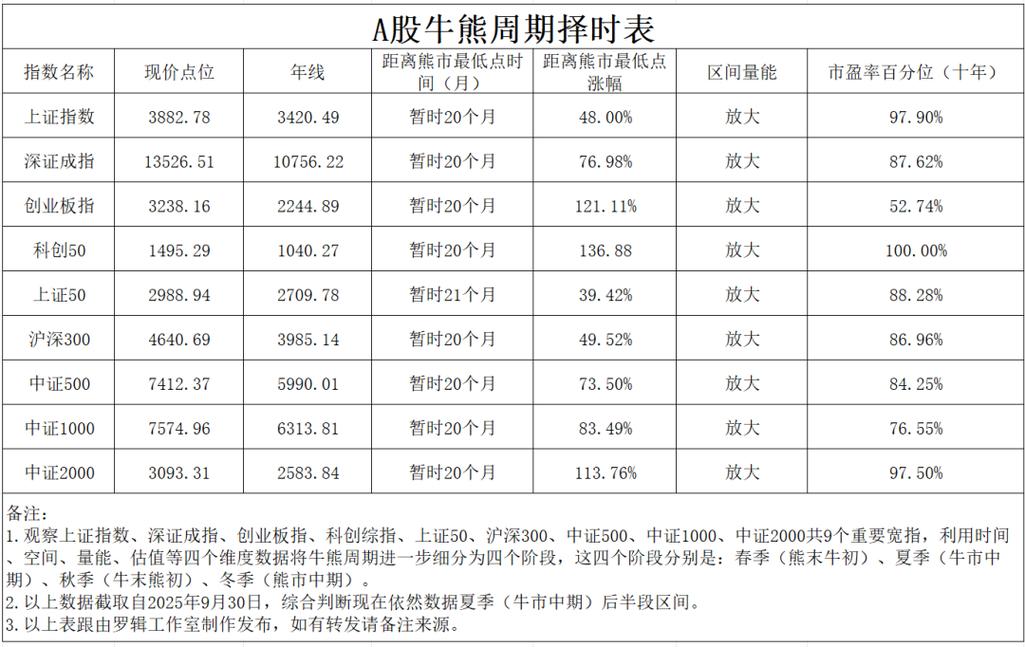 A股总市值突破100万亿元_2025年A股市场表现_上证100 股票行情_财经纵横_新浪网