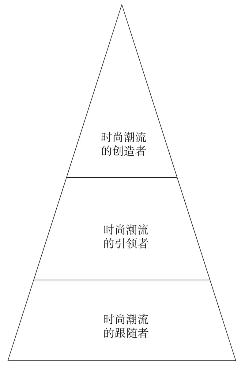 时装商品目标消费群分析_时装产品类别设计风格_中国最出名的时尚买手