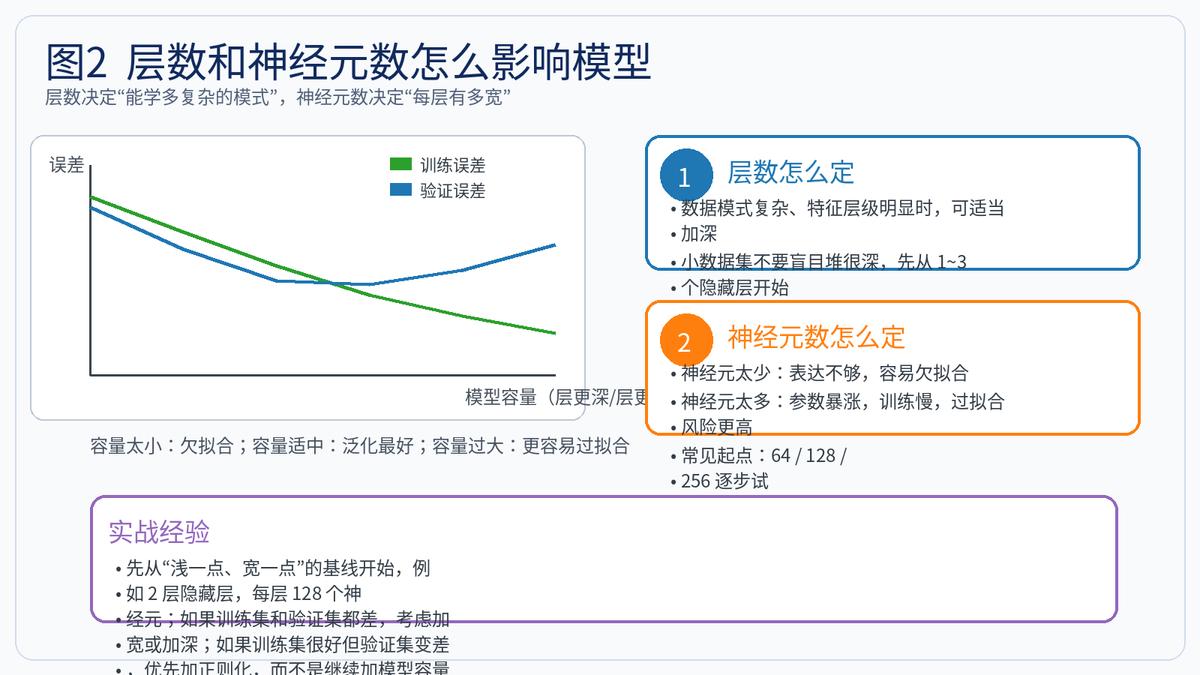 数据有问题做神经网络可以吗_神经网络常见超参数分类_神经网络超参数定义