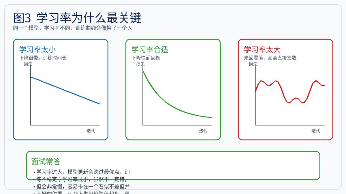 神经网络超参数定义_数据有问题做神经网络可以吗_神经网络常见超参数分类