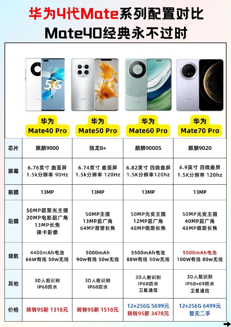 华为Mate8报价_华为p9徕卡合作_华为型号大全