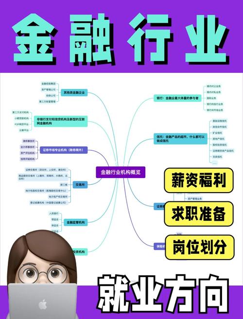高净值客户开发销售岗_理财经理擅长领域_城投债政信类理财产品销售