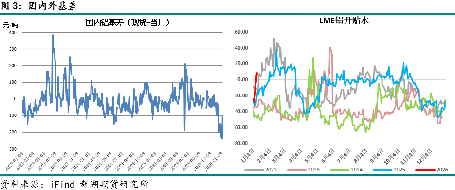 铜铝比攀升_金融风暴袭向全球铝业_世纪铝业冰岛减产