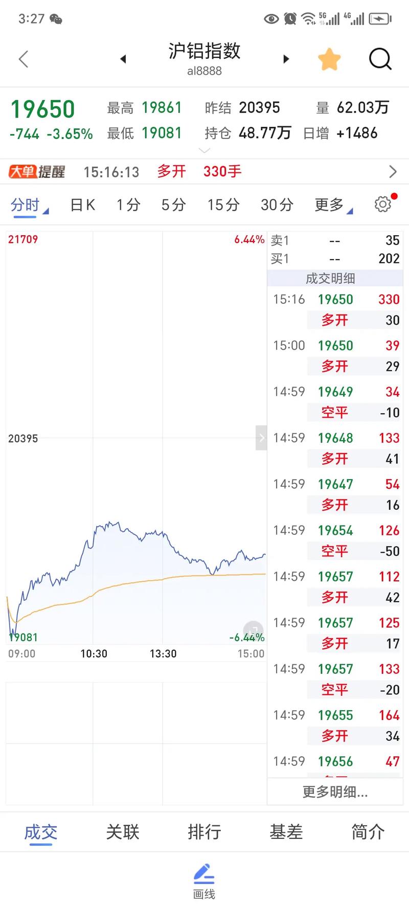 金融风暴袭向全球铝业_铜铝比攀升_世纪铝业冰岛减产
