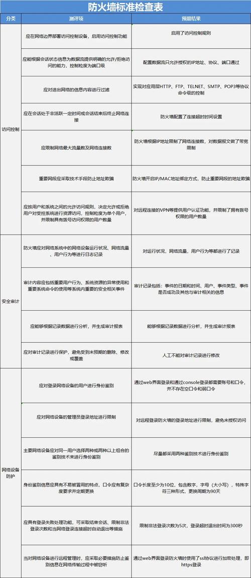 Linux系统管理巡检清单_linux系统用telnet测试端口映射_服务器健康度检查