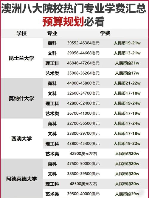 澳洲金融专业排名Top100大学_澳洲金融专业世界排名_澳洲金融专业大学排名
