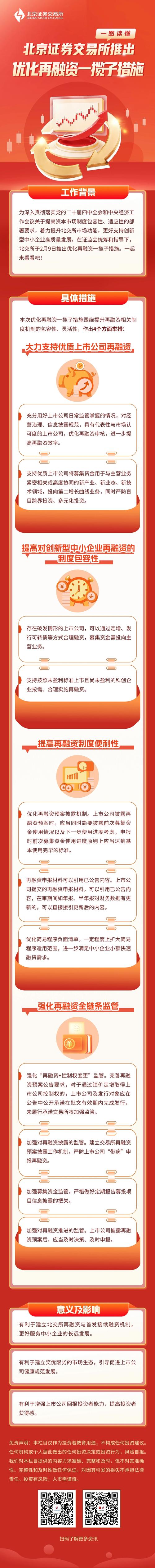 股票上市后怎么再融资？北交所小额快速已让8家企业尝鲜