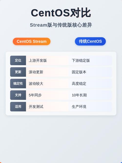 CentOS装好后怎么用？教你转向RHEL或CentOS Stream