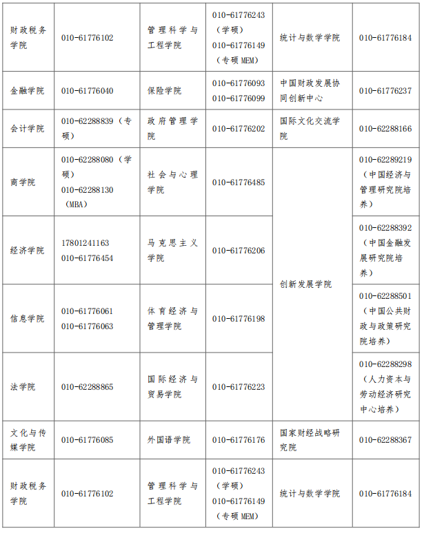 来源：中央财经大学