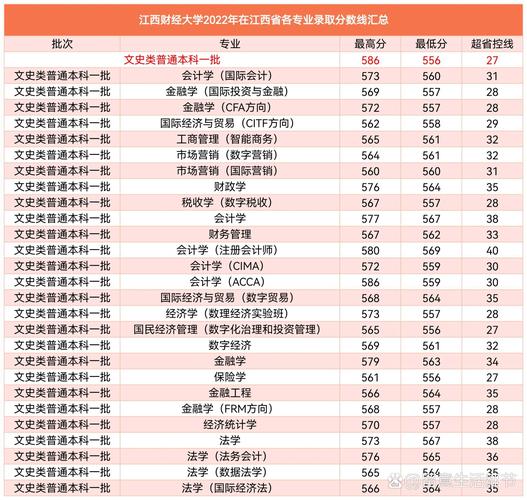 中央财经大学研究生招生专业_江西财经大学2026年硕士研究生招生专业目录_江西财经大学2026年硕士研究生招生复试时间