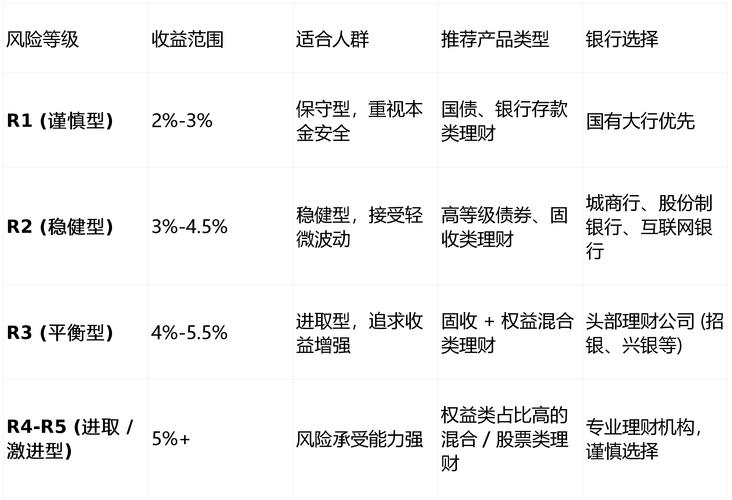 理财产品实际收益率怎么算?别只看宣传数字