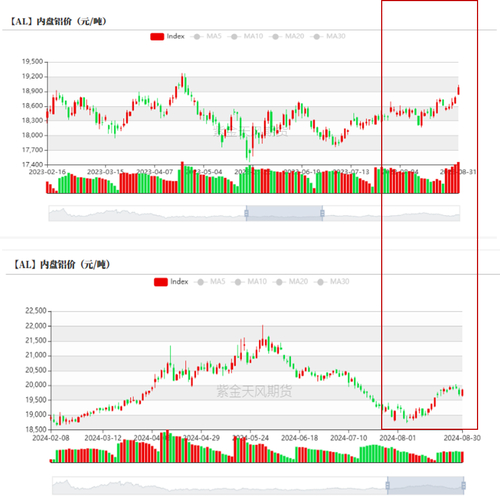 LME铝价走势预测_金融风暴袭向全球铝业_沪铝价格趋势分析