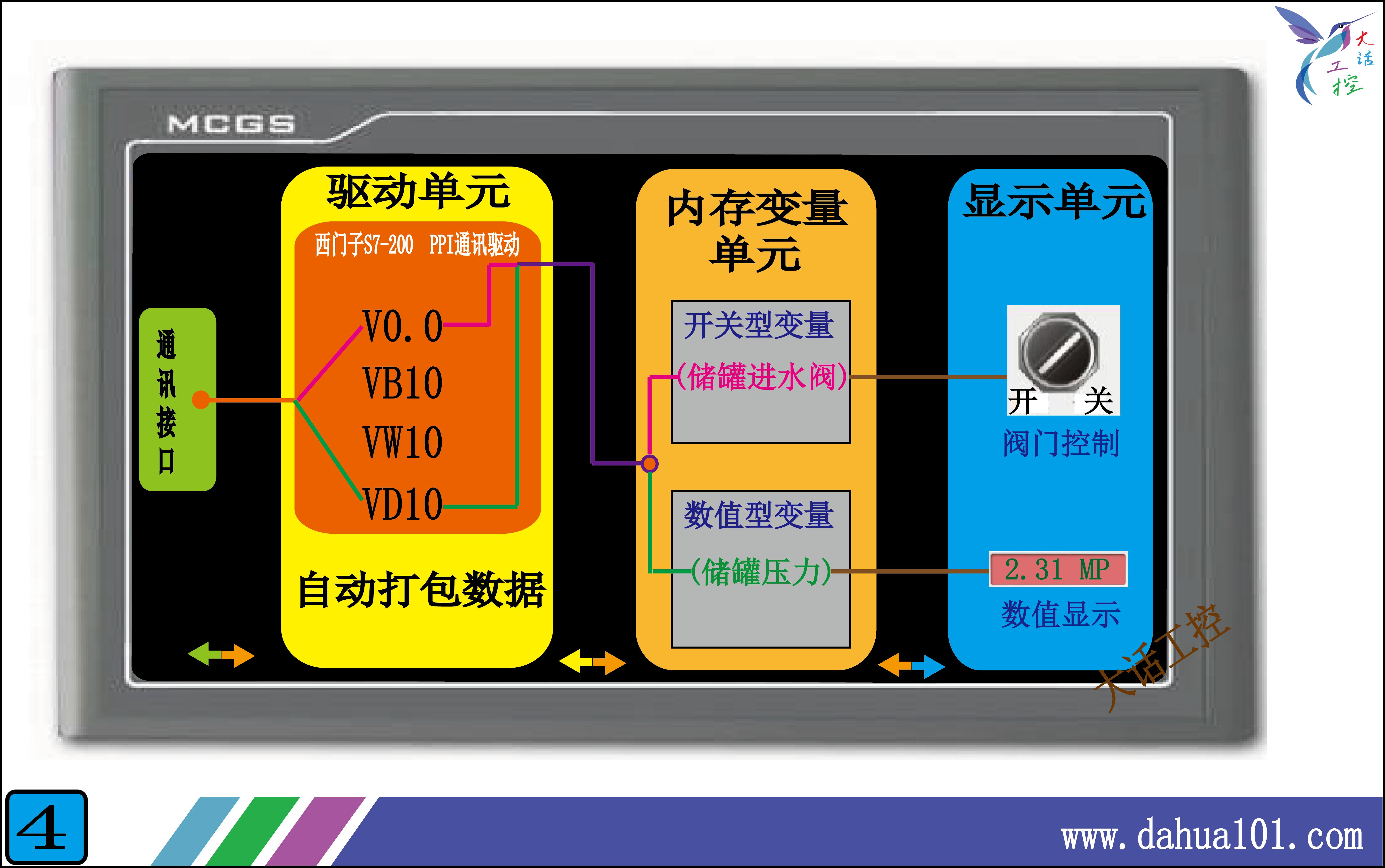 好用的免费的组态软件_触摸屏内部结构解析_PLC触摸屏通讯原理