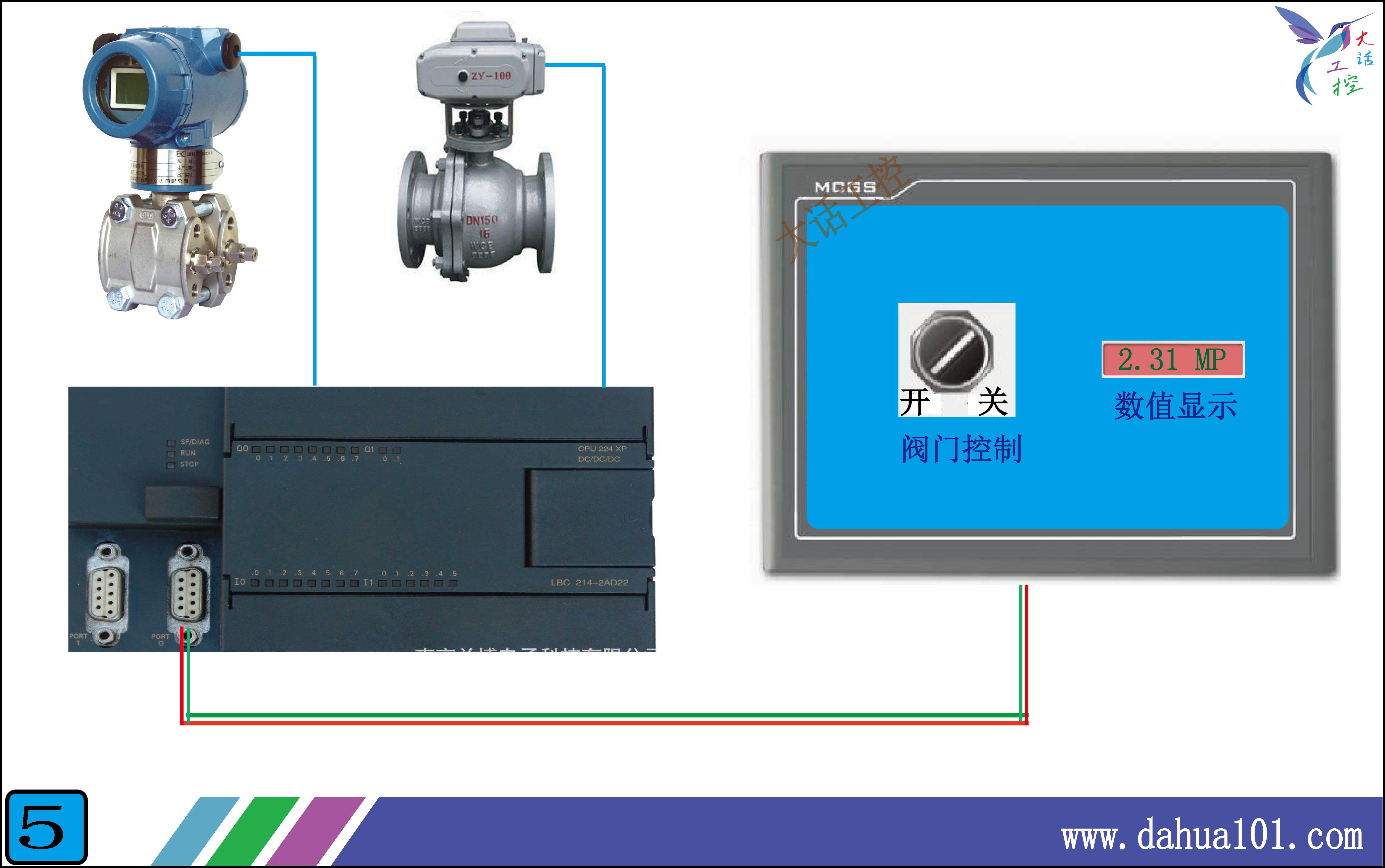 PLC触摸屏通讯原理_触摸屏内部结构解析_好用的免费的组态软件