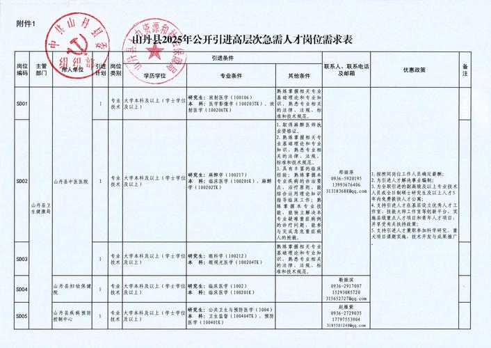 湖南财经学院 招聘_衡阳技师学院高层次人才引进公告_衡阳市属高职院校急需紧缺人才招聘