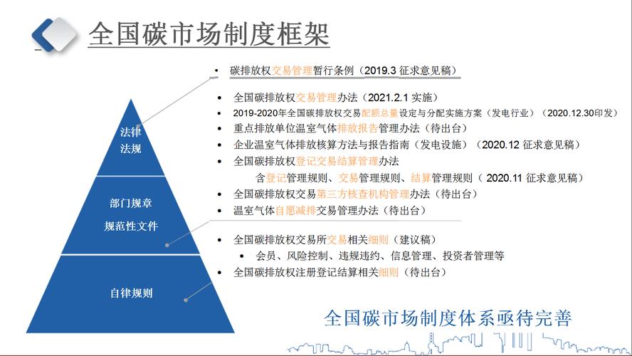 我国碳金融市场缺位致碳资产定价权缺失，影响企业经济利益
