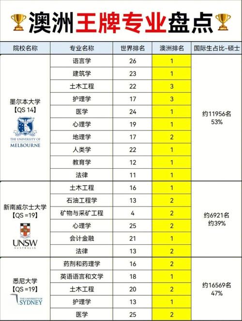 澳大利亚金融专业排名_澳洲八大金融专业申请条件_澳洲金融专业大学排名