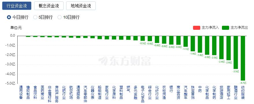 深证成指股票_游戏板块大涨板块分析_A股三大指数涨跌幅