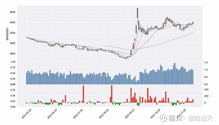 华夏成长是股票型基金?_A股市场基金净值变动_沪深300指数基金表现