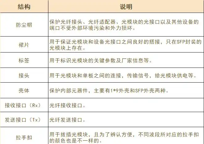 光模块工作原理_光模块电路图_光模块性能指标影响