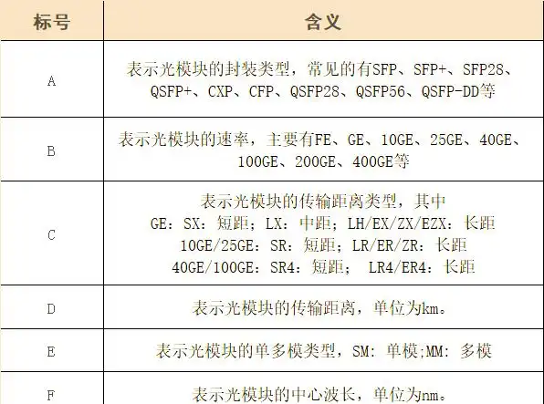 光模块电路图_光模块工作原理_光模块性能指标影响