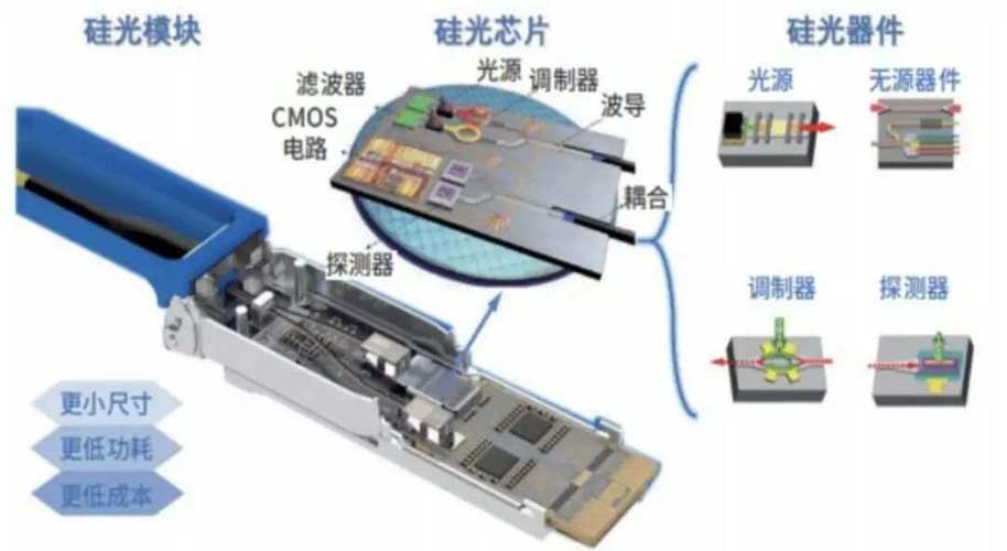 光模块电路图_光模块性能指标影响_光模块工作原理
